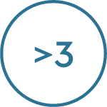 mehr als 3